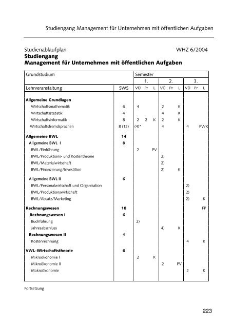 Hochschulführer 200 /200 - Westsächsische Hochschule Zwickau