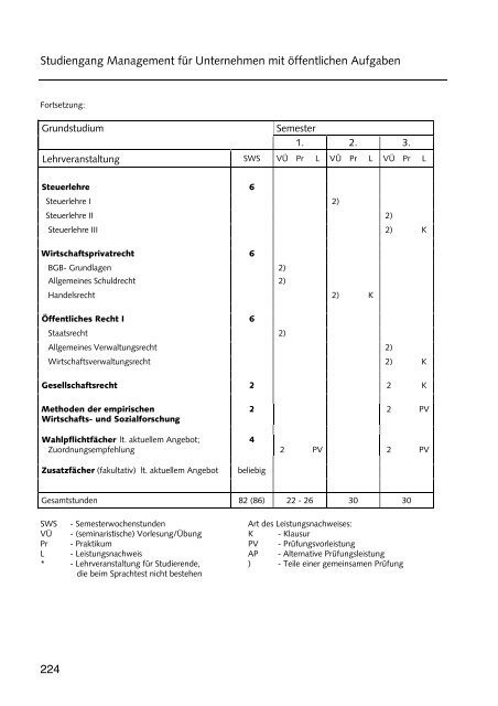 Hochschulführer 200 /200 - Westsächsische Hochschule Zwickau