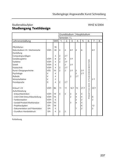 Hochschulführer 200 /200 - Westsächsische Hochschule Zwickau