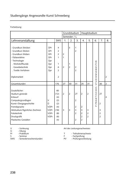 Hochschulführer 200 /200 - Westsächsische Hochschule Zwickau