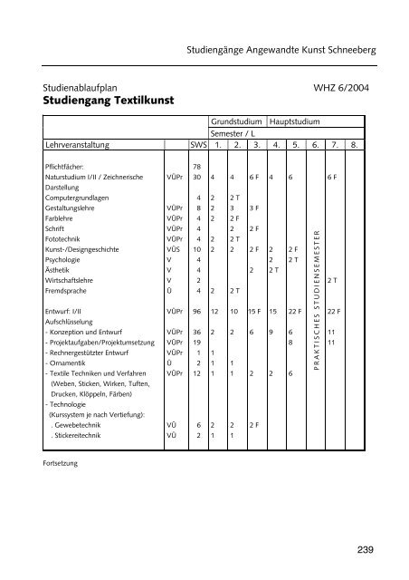 Hochschulführer 200 /200 - Westsächsische Hochschule Zwickau