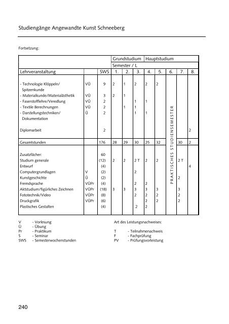 Hochschulführer 200 /200 - Westsächsische Hochschule Zwickau