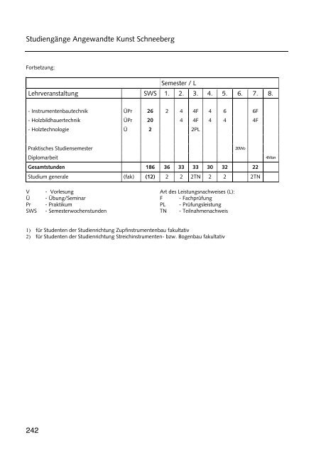 Hochschulführer 200 /200 - Westsächsische Hochschule Zwickau