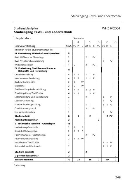 Hochschulführer 200 /200 - Westsächsische Hochschule Zwickau