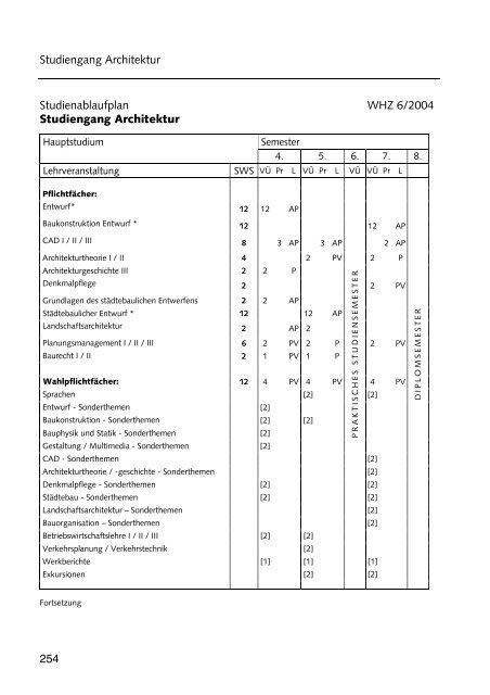 Hochschulführer 200 /200 - Westsächsische Hochschule Zwickau