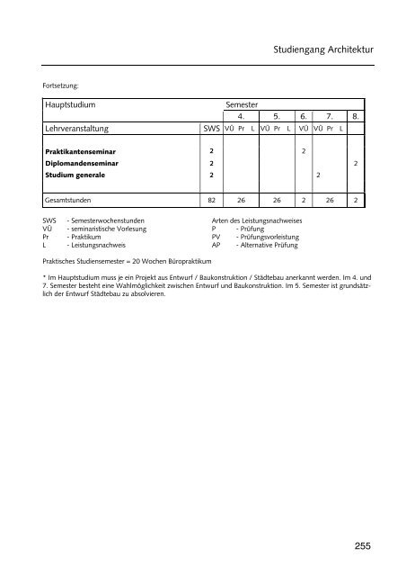 Hochschulführer 200 /200 - Westsächsische Hochschule Zwickau