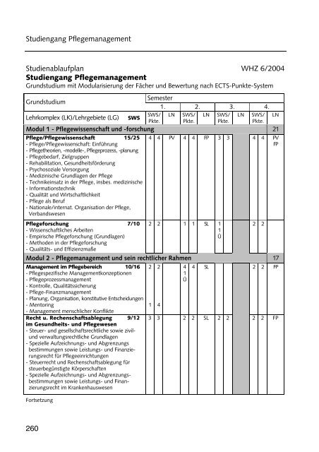 Hochschulführer 200 /200 - Westsächsische Hochschule Zwickau