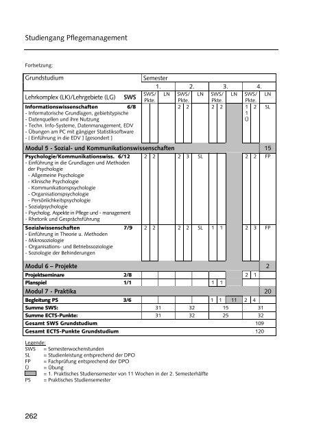 Hochschulführer 200 /200 - Westsächsische Hochschule Zwickau