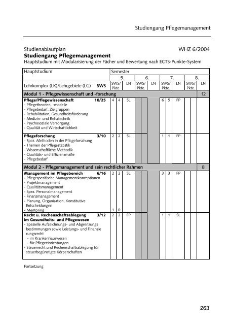 Hochschulführer 200 /200 - Westsächsische Hochschule Zwickau