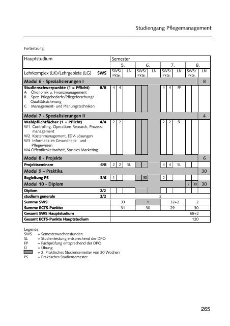 Hochschulführer 200 /200 - Westsächsische Hochschule Zwickau