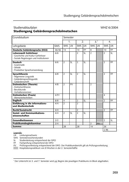 Hochschulführer 200 /200 - Westsächsische Hochschule Zwickau