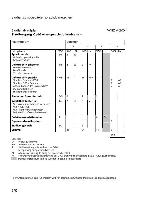 Hochschulführer 200 /200 - Westsächsische Hochschule Zwickau