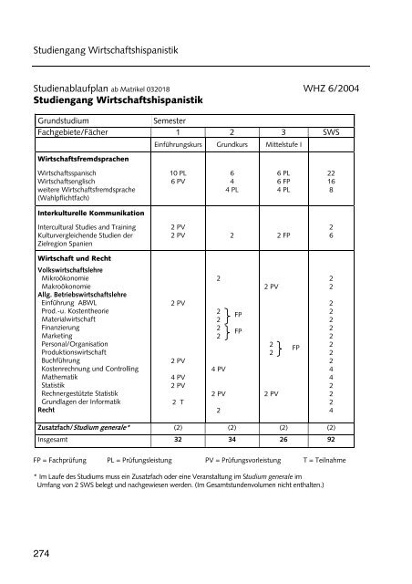 Hochschulführer 200 /200 - Westsächsische Hochschule Zwickau