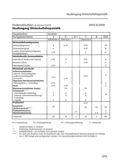 Hochschulführer 200 /200 - Westsächsische Hochschule Zwickau