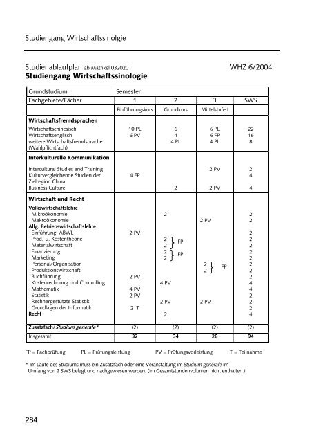 Hochschulführer 200 /200 - Westsächsische Hochschule Zwickau