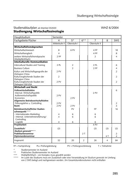 Hochschulführer 200 /200 - Westsächsische Hochschule Zwickau