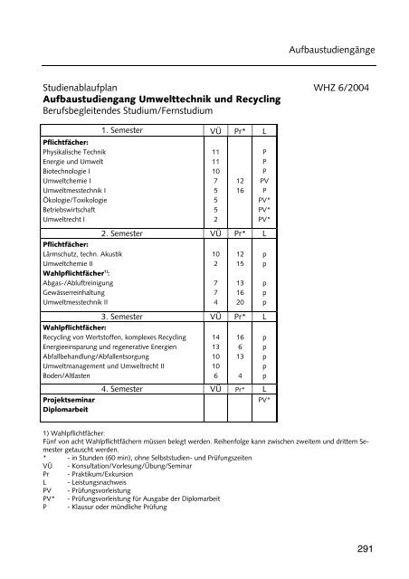 Hochschulführer 200 /200 - Westsächsische Hochschule Zwickau