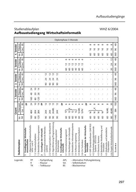 Hochschulführer 200 /200 - Westsächsische Hochschule Zwickau