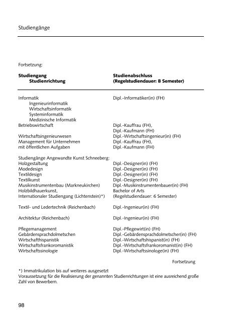 Hochschulführer 200 /200 - Westsächsische Hochschule Zwickau