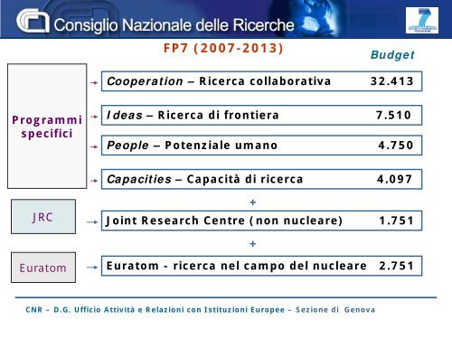 Schemi di finanziamento - CNR - Ufficio Attivita e Relazioni con ...