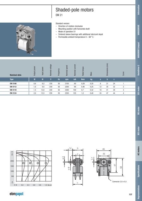 AC motors - ebm-papst