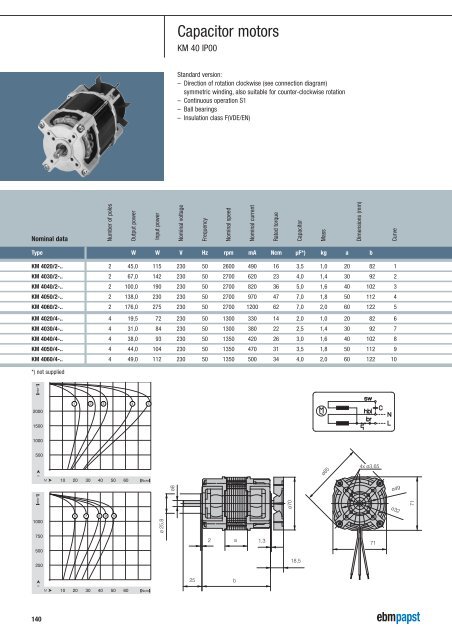 AC motors - ebm-papst