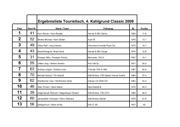 Ergebnisliste Touristisch, 4. Kahlgrund Classic 2009