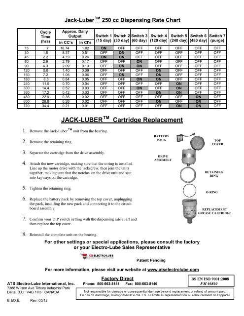 JACK LUBERâ¢ Installation Instructions - ATS Electro-Lube