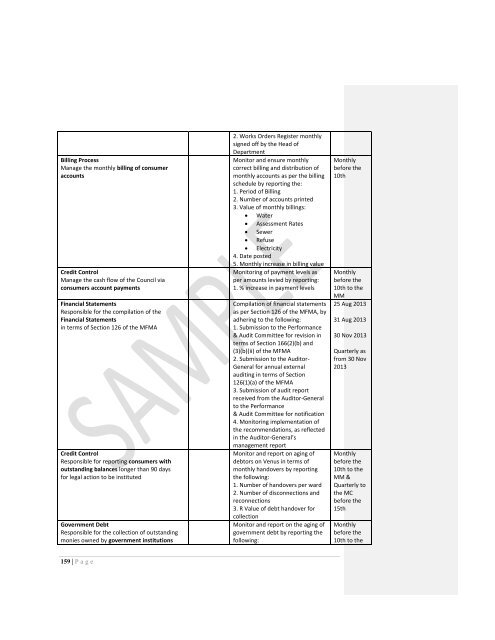 Lekwa Local Municipality 2013/14 - Co-operative Governance and ...