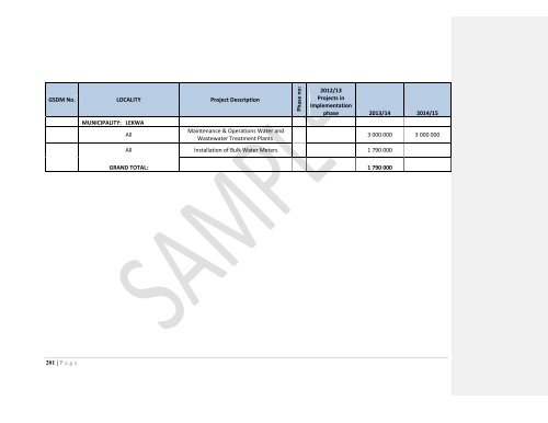 Lekwa Local Municipality 2013/14 - Co-operative Governance and ...