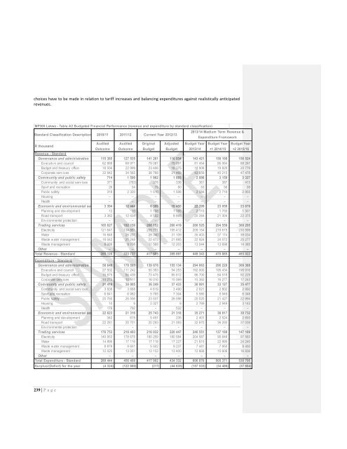 Lekwa Local Municipality 2013/14 - Co-operative Governance and ...