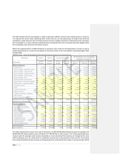 Lekwa Local Municipality 2013/14 - Co-operative Governance and ...