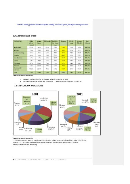 Lekwa Local Municipality 2013/14 - Co-operative Governance and ...