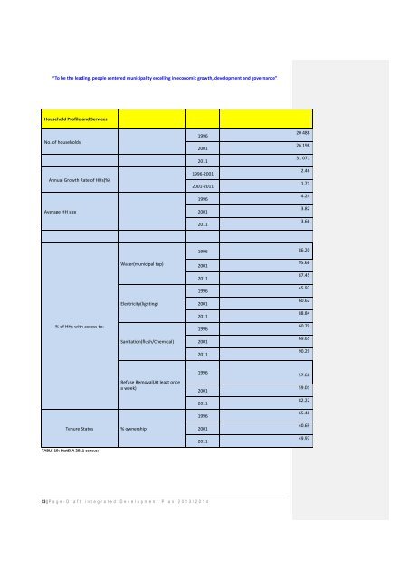 Lekwa Local Municipality 2013/14 - Co-operative Governance and ...