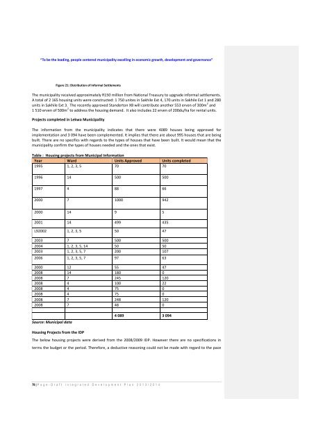 Lekwa Local Municipality 2013/14 - Co-operative Governance and ...