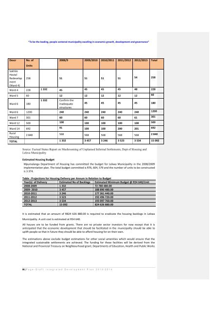 Lekwa Local Municipality 2013/14 - Co-operative Governance and ...