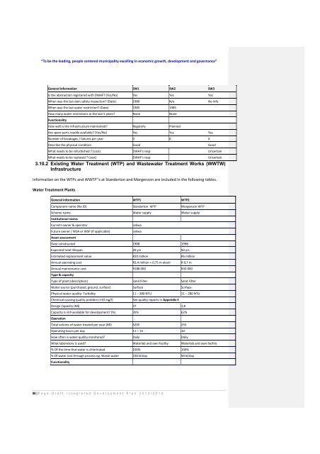 Lekwa Local Municipality 2013/14 - Co-operative Governance and ...