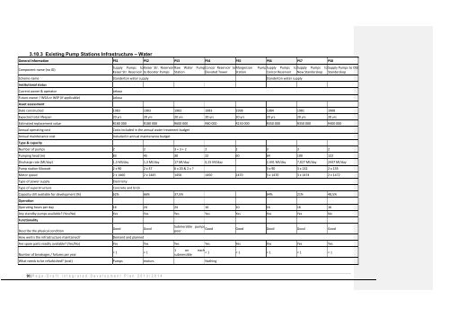 Lekwa Local Municipality 2013/14 - Co-operative Governance and ...