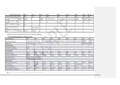 Lekwa Local Municipality 2013/14 - Co-operative Governance and ...