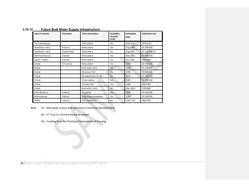 Lekwa Local Municipality 2013/14 - Co-operative Governance and ...