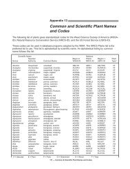 Common & Scientific Plant Names and Codes