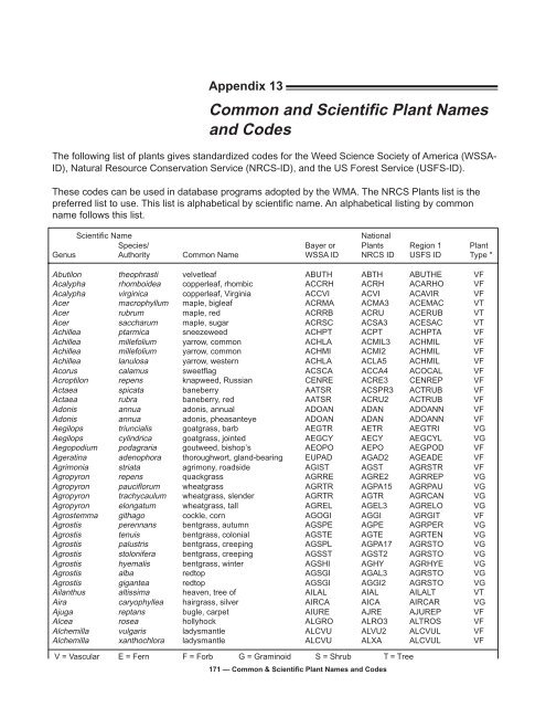 Common & Scientific Plant Names and Codes