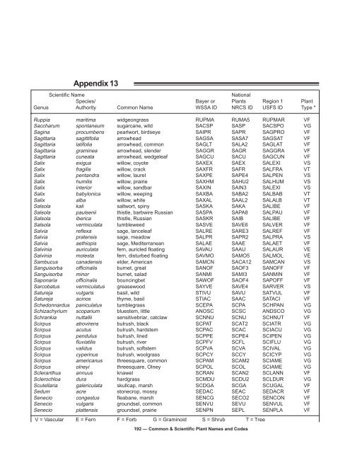 Common & Scientific Plant Names and Codes