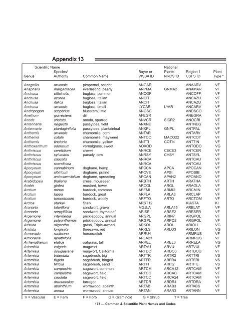 Common & Scientific Plant Names and Codes