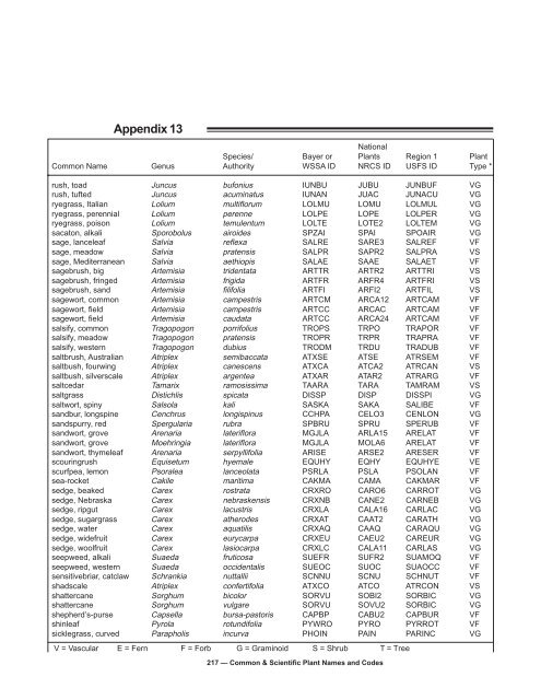 Common & Scientific Plant Names and Codes