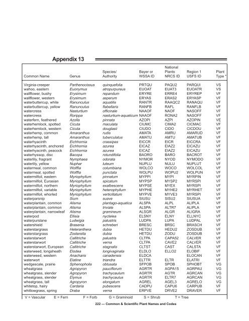 Common & Scientific Plant Names and Codes