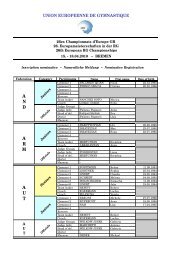 Nominative registration - Rhythmic Gymnastics Results