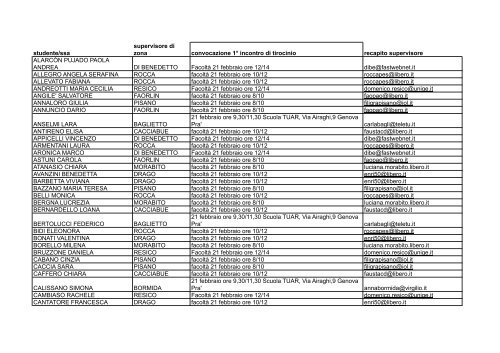 studente/ssa supervisore di zona convocazione 1° incontro di ...