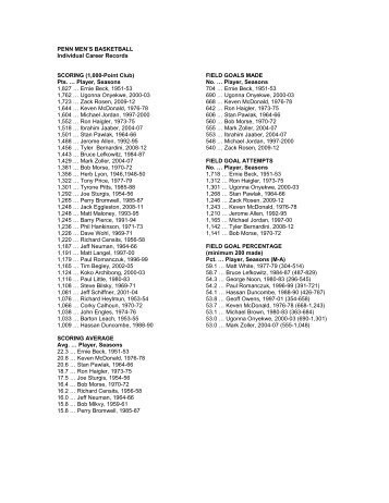 PENN MEN'S BASKETBALL Individual Career Records SCORING ...