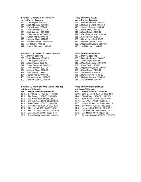 PENN MEN'S BASKETBALL Individual Career Records SCORING ...